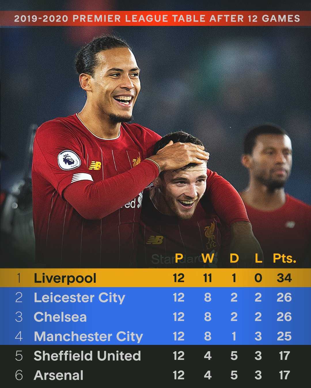 利物浦轻取马赛，孙兴慜关键制胜