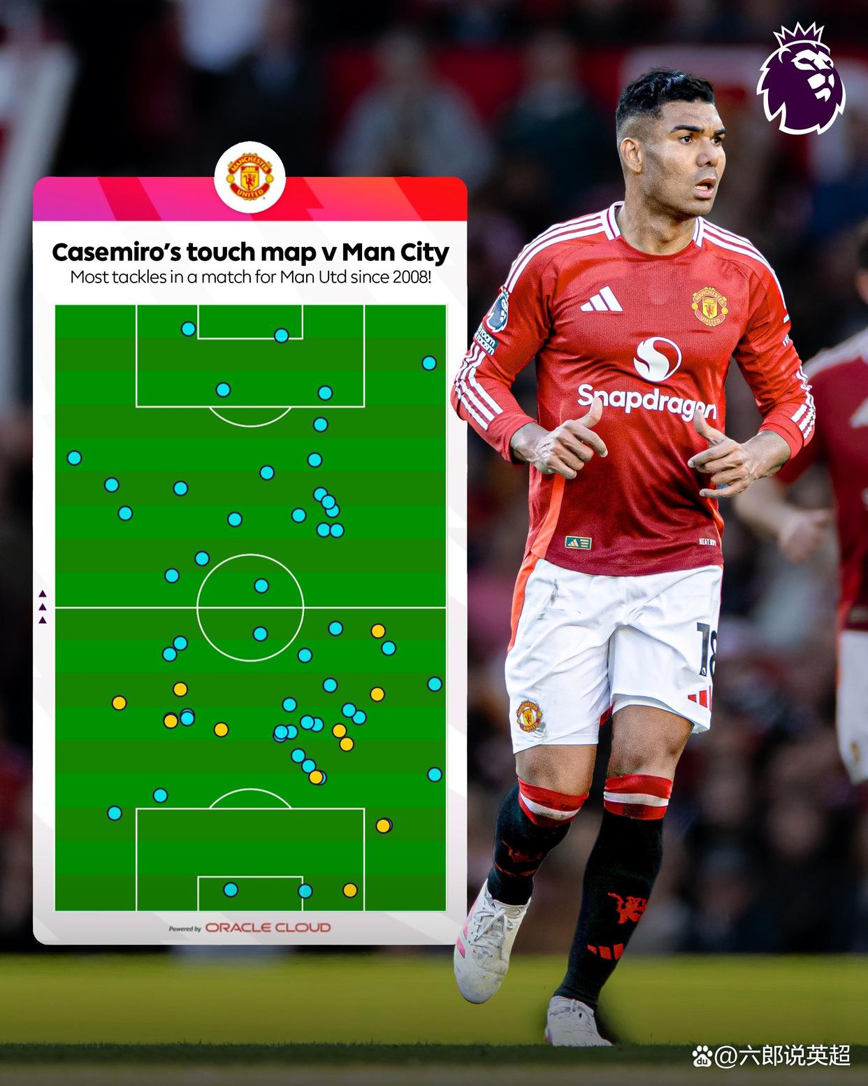 曼城险胜葡萄牙，卡塞米罗刷新纪录